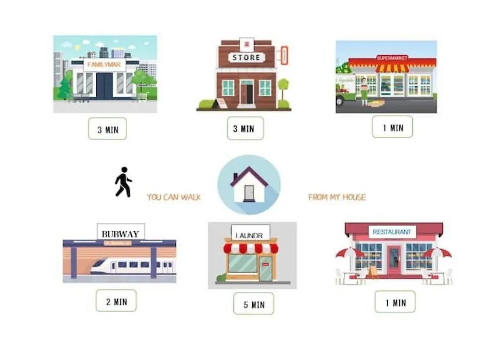 Апартаменты Elephant House 京成小岩 Токио